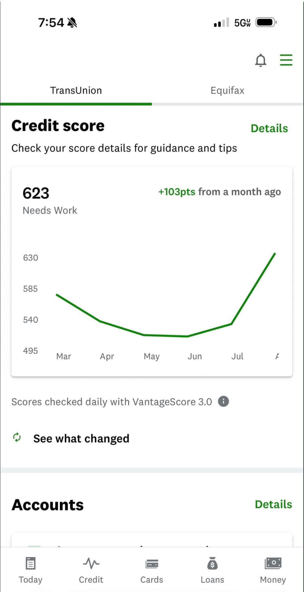 TransUnion score up 103 points from a month ago